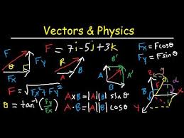 Chicago Pixels Presents Physics 101 Lesson 3 Explain The Concept Of A Vector And Demonstrate How Vectors Are Added And Subt Subtraction Physics 101 Physics