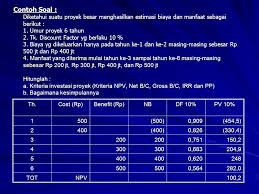 Pay back period i nel present value (npv) 3. Contoh Soal Analisis Kelayakan Investasi