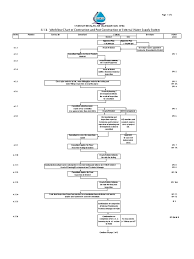 Maka jadilah kereta itu milik anda selepas siap semua proses ini. Jabatan Air Selangor Online