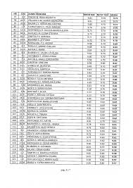 Rezultate admitere medicină 2019 umf bucurești iași târgu mureș și brașov. Rezultate Umf Iasi 2017 S Au Publicat Rezultatele La Admitere MedicinÄƒ 2017 Iasi ConsultÄƒ Le