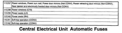 Fuse panel layout diagram parts: Volvo S70 1998 2000 Wiring Diagrams Fuse Panel Carknowledge Info