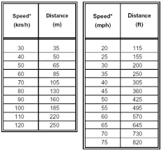 Fhwa Mutcd Revision 2 Change List