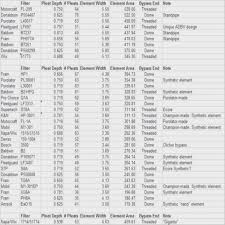 Filter Cross Reference Online Charts Collection