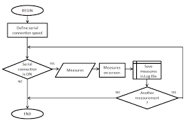 Flow Diagram For Raspberry Pi Program Download Scientific
