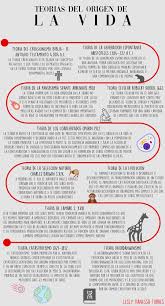 Teorias Del Origen De La Vida Teorias Sobre El Universo Origen Del Universo Teoria