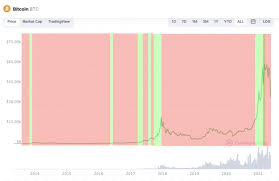 Right now, each new block adds 6.25 bitcoins into circulation. N6mslhi9i9ivym