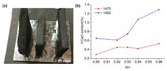 Image result for Olivetone Halite 1977 Caloric