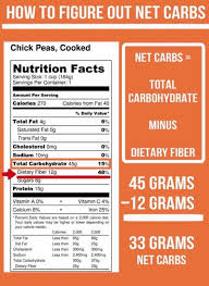 Eric westman & glen finkel. Here S How To Keto Health Tips For Chronic Conditions Facebook