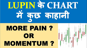 New Story In The Chart Of Lupin Technical Chart Analysis Fantastic Nifty