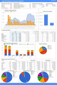 Kpi Dashboard Google Spreadsheet Example Of Spreadshee Kpi