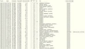 Afad'ın verilerine göre kayseri'de saat 10.27'de 3.5 büyüklüğünde deprem meydana geldi. Kayseri De Panik Yaratan Deprem Kac Siddetinde Oldu Afad Kandilli Acikladi Internet Haber