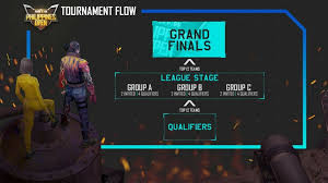 Download ldplayer on your pc and laptop. Free Fire Philippines Open Schedule Format And How To Register One Esports One Esports