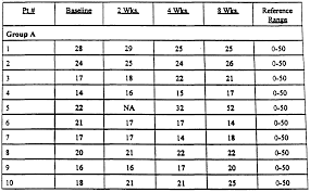 Bar Chart Of Serum Ast Alt Levels Of The Control C Gr