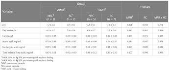 Frontiers | Effects of rumen cannulation combined with different  pre-weaning feeding intensities on the intestinal, splenic and thymic  immune system in heifer calves several month after surgery