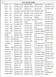 Arabic Hindi Dictionary Arabi Hindi Shabdkosh1 Pdf Books Download Pdf Books Arabic Lessons