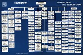 uncommon organizational chart of unilever company hindustan