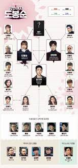 Bong soon has a secret crush on her childhood friend, in guk doo (ji soo), a police detective who is trying to capture a dangerous kidnapper in bong soon's neighborhood. Strong Woman Do Bong Soon Dramawiki