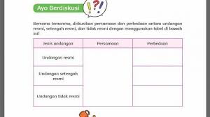 Penulisan undangan resmi, penulisan undangan resmi yang benar, menulis surat undangan resmi, contoh menulis surat undangan resmi, membuat perbedaan surat undangan resmi dan tidak resmi. Kunci Jawaban Tema 7 Kelas 5 Hal 149 Sampai 159 Perhatikan Surat Undangan Yang Diterima Ayah Beni Halaman 3 Tribunnewsmaker Com