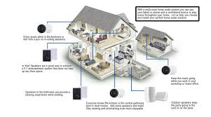 Check spelling or type a new query. Whole Home Audio Sight Sound Gallery