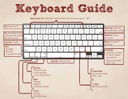 To unlock a layer, simply select it and click the lock button again. Essential Photoshop Keyboard Shortcuts To Make Your Life Easier Photoshop Roadmap