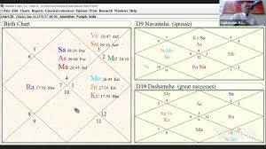 13 Unbiased D10 Chart Analysis