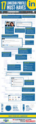 17 Important Things That Should Be Available In Your Linkedin Profile Infographic The Website Mark Linkedin Profile Best Linkedin Profiles Writing Services