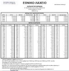 Λαικο λαχειο δες αν κερδισες. H Klhrwsh Toy E8nikoy Laxeioy Larissanet Gr