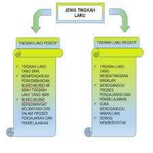 Antara aspek yang menyumbang terhadap pembangunan dan kenaikan sesebuah sekolah adalah bermula daripada pengurusan tingkah laku dan disipilin pelajar sekolah itu sendiri. Bab 9 Pengurusan Tingkah Laku Dan Disiplin Pengrurusan Tingkah Laku Dan Disiplin