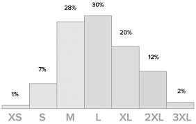 T Shirt Sizes For Groups How To Order The Right Sizes