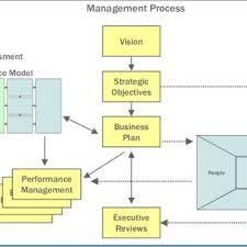 Pdf The Balanced Scorecard Vs The Efqm Business Excellence Model Which Is The Better Strategic Management Tool