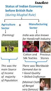 Status of Indian Economy before and ...