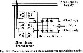 In this condition, the motor is running on the main winding alone. 3 Phase Welding Machine Diagram Commercial Wiring Diagrams Begeboy Wiring Diagram Source