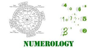 Numerology Predection Is The Easiest Of The Occult Arts And Is Easy To Understand And Use All That Is Needed Numerology Numerology Life Path Numerology Chart