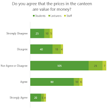 Segmented Survey Data Chart My Online Training Hub