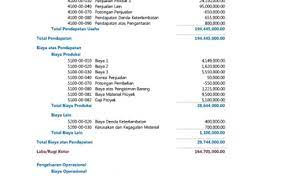Agar lebih jelas berikut ini ada contoh soal laporan laba rugi perusahaan manufaktur Contoh Soal Laporan Laba Rugi Perusahaan Manufaktur Cute766