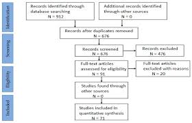 The cold chain • the cold chain is the system used for keeping and distributing vaccines and other biologicalsin good conditions. Sustainability Free Full Text African Leafy Vegetables For Improved Human Nutrition And Food System Resilience In Southern Africa A Scoping Review Html