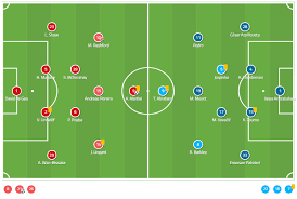 Select game and watch free chelsea live streaming on mobile or desktop! Premier League 2019 20 Man United Vs Chelsea Tactical Analysis