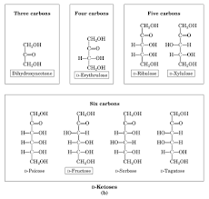 Resultado de imagen para dihidroxiacetona 3d
