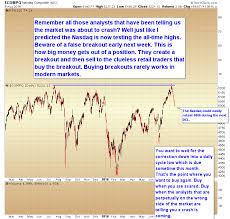 a false breakout in the qqq might be forming investing