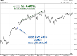 options signal qqq 6 1 2018