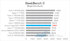 Audros Ä¯taka RaukslÄ—s Amd Ryzen 7 2700u Vs Intel I5 8250u Gcvmproductions Com