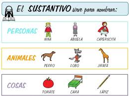 Sustantivos ejemplos de sustantivos por género: 100 Ejemplos De Sustantivos Para Ninos
