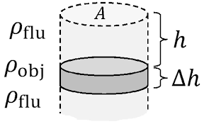 Physics Equations Fluids Wikiversity