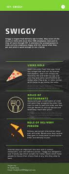 The thing about these food related apps is that they can actually be quite useful. Food Delivery On Iot Ptc Community