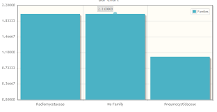 Primefaces Barchart Xaxis Tick Labels Changed After Rotation