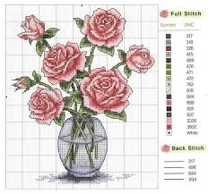 Check spelling or type a new query. 210 Cross Stitch Patterns Flowers Ideas In 2021 Cross Stitch Patterns Cross Stitch Stitch Patterns
