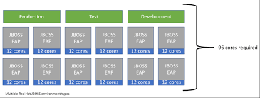 Red Hat Jboss Middleware Subscription Guide The Itam Review The Itam Review