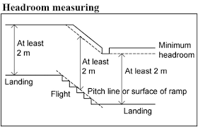 The headroom is the difference between the input and output voltages in a series pass regulator. Building Regulations For Stairs In Ireland George Quinn Stair Parts Plus
