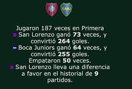 Historial de boca vs san lorenzo. Diario Cuervo On Twitter Historial Les Dejamos El Historial Entre Sanlorenzo Y Boca El Verdadero Sin Contar Partidos De Ajedrez Ni De Pes Ni De Fifa Ni Tampoco Partidas Del