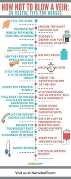 How Not To Blow A Ve How Not To Blow A Vein 20 Useful Tips For Nurses Nursebuff Nursei Nursing School Notes Medical Student Study Medical Assistant Student
